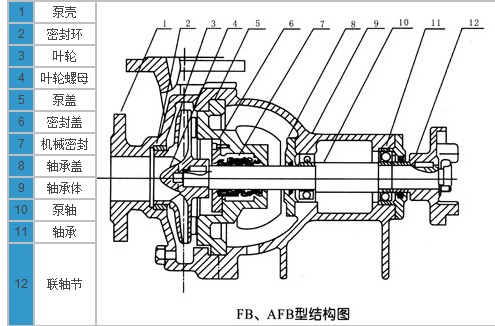 耐腐蝕離心泵，不銹鋼離心泵，不銹鋼耐腐蝕離心泵